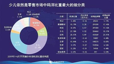图书零售半年回望:总规模同比上升 网店保持较高增长
