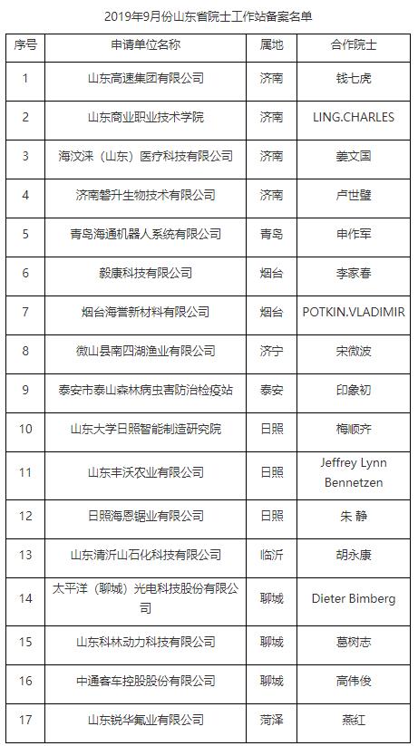 17个manbetx客户端ios省院士工作站备案名单公布 manbetx客户端下载地址独占四家