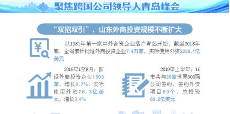 manbetx客户端ios夯筑对外开放新高地,跨国公司拥抱manbetx客户端ios新机遇